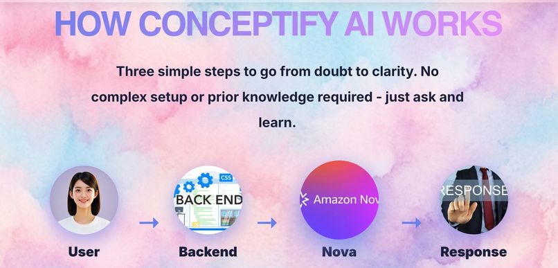 Conceptify ai – screenshot 3