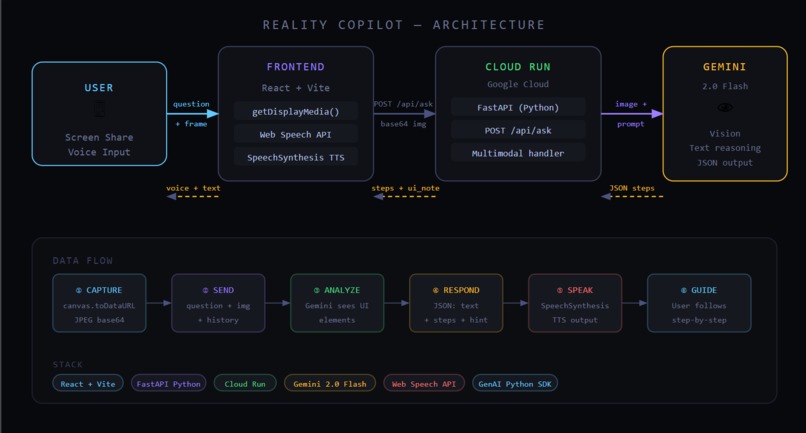 Reality-Copilot – screenshot 1
