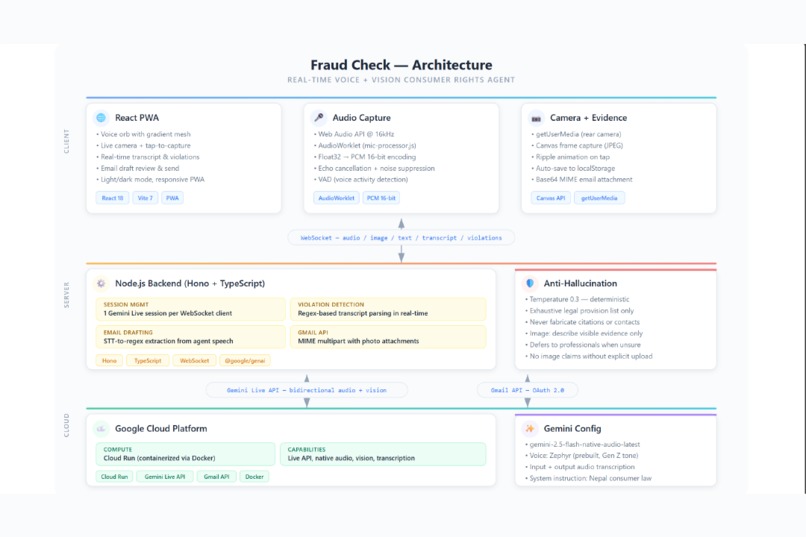 Fraud Check – screenshot 7