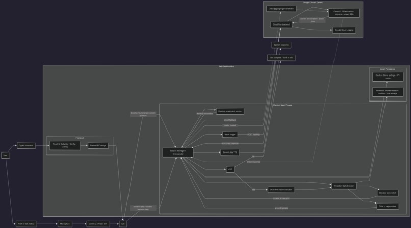 Sally – screenshot 4