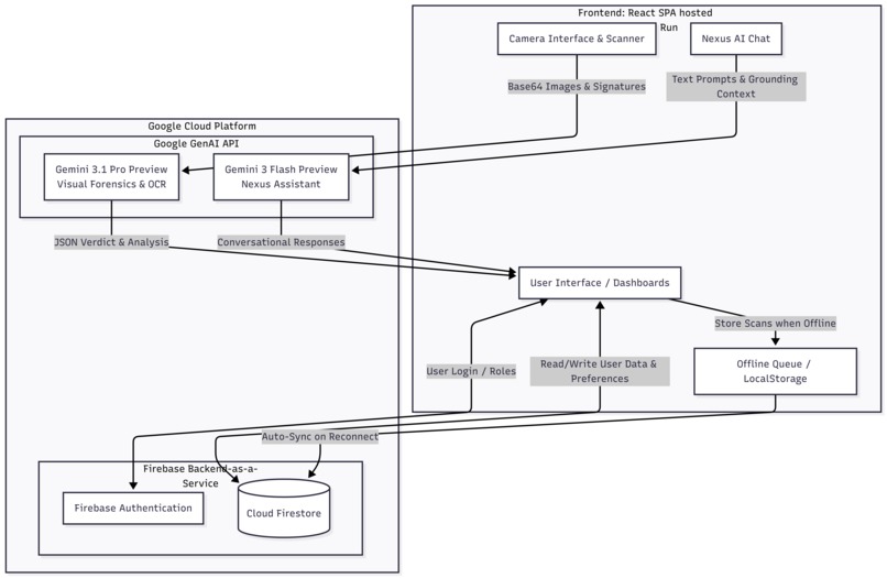 Trustens – screenshot 16