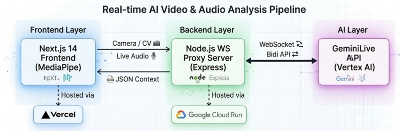Stezio, Live Agent for Remote Heart Exams – screenshot 4
