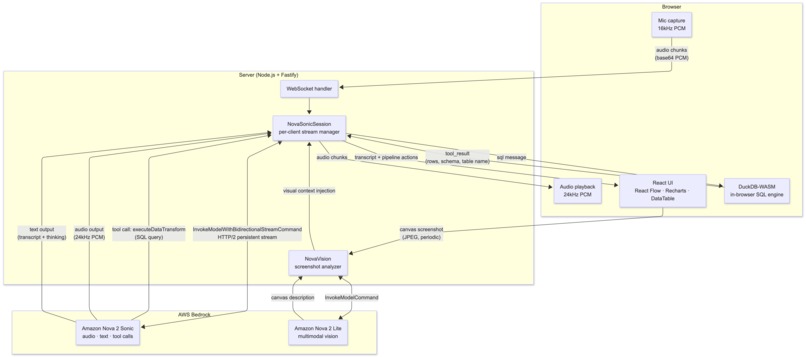 Nova Data Wrangler – screenshot 2