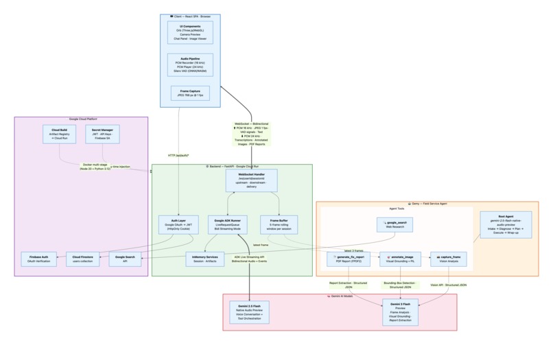 Gemy AI – screenshot 1