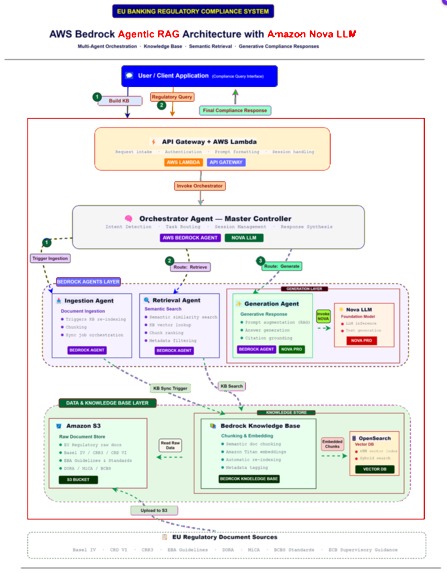Intelligent Regulatory Compliance Engine for EU Banks – screenshot 1