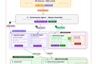Intelligent Regulatory Compliance Engine for EU Banks