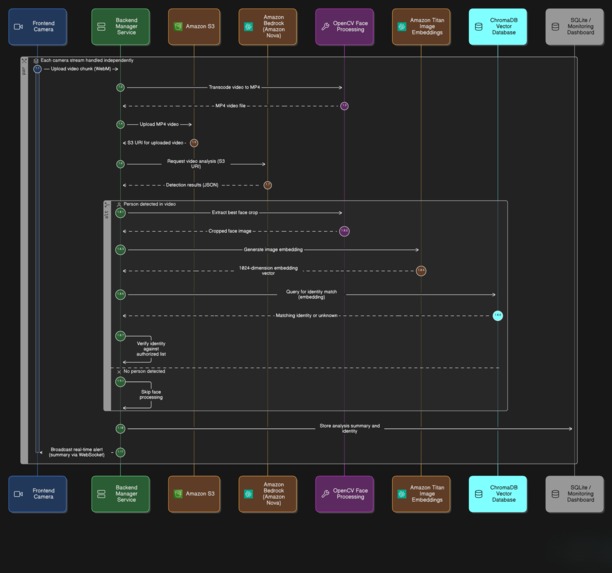 Autonomous Nova – screenshot 3