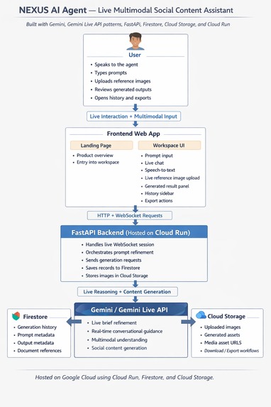 Nexus Live AI Agent  – screenshot 1