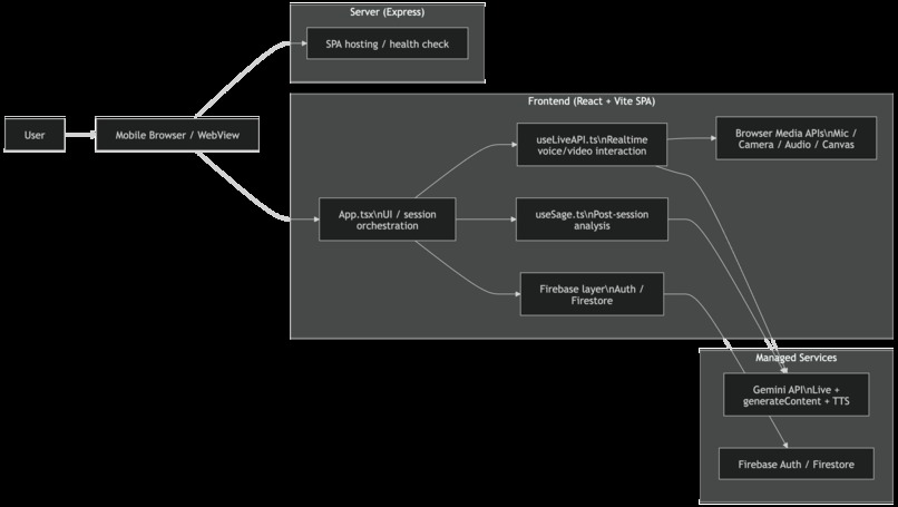 Live Case Companion – screenshot 1