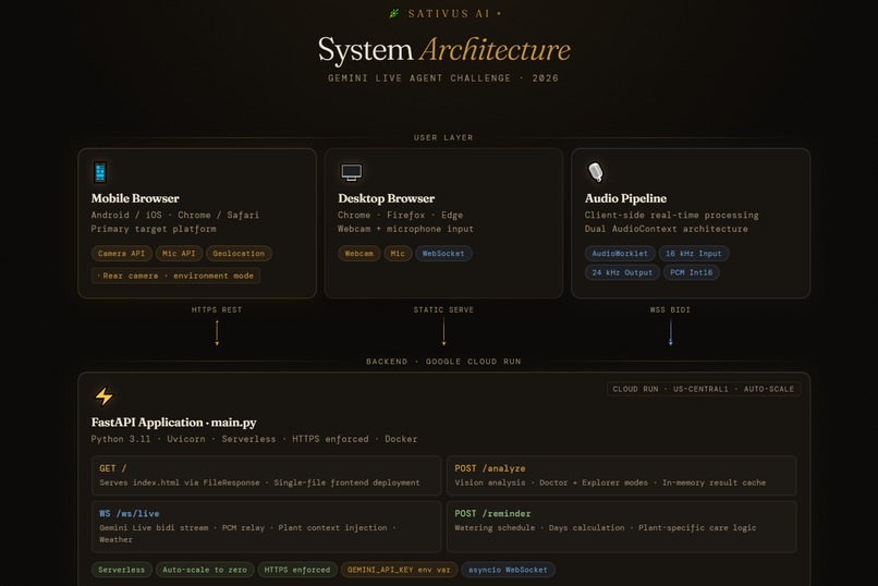 Sativus AI – screenshot 1