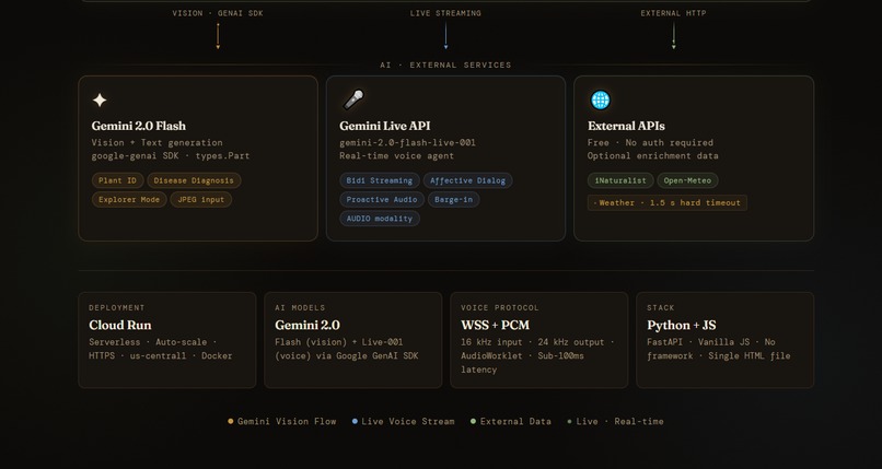 Sativus AI – screenshot 2