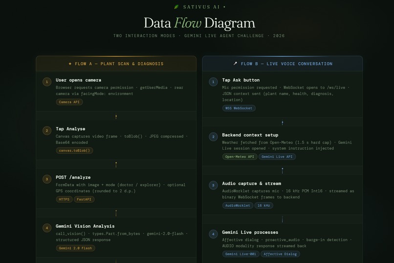 Sativus AI – screenshot 3