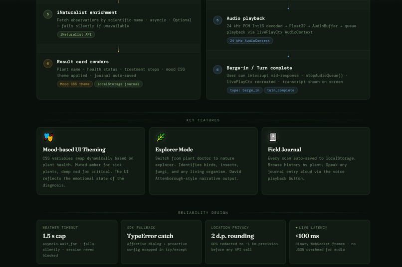 Sativus AI – screenshot 4