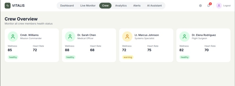 Vitalis  – screenshot 6