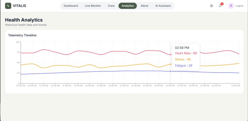 Vitalis  – screenshot 8