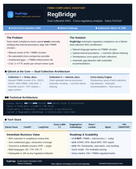 RegBridge: dual-collection RAG — FINMA & private docs – screenshot 4