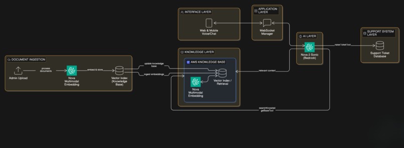 Autonomous Nova – screenshot 5