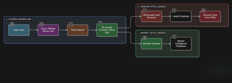 Autonomous Nova – screenshot 7