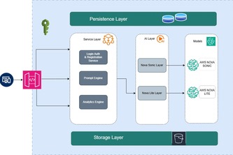 AIM - Story Teller (Adaptive Intelligent Moral Story Teller)