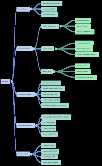 RegBridge: dual-collection RAG — FINMA & private docs – screenshot 6