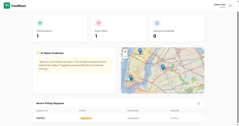 food-waste-reduction-platform  – screenshot 5