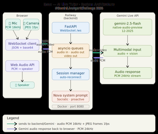 Nova — AI Live Tutor – screenshot 1