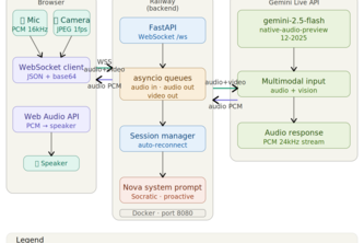 Nova — AI Live Tutor