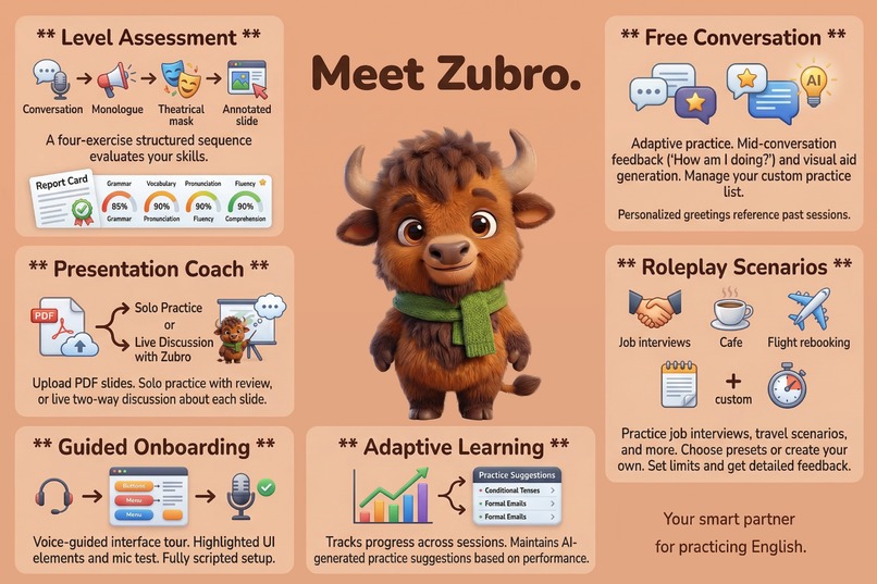Zubro - voice-first English tutor – screenshot 3