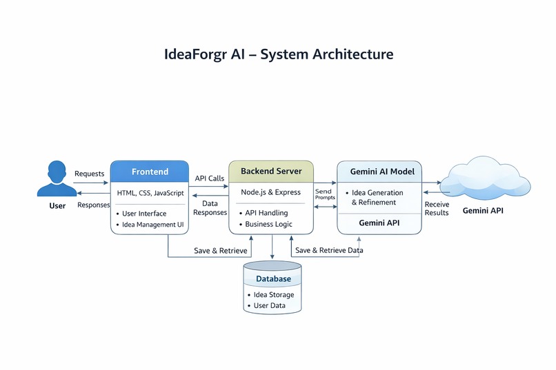 IdeaForgr AI – screenshot 7