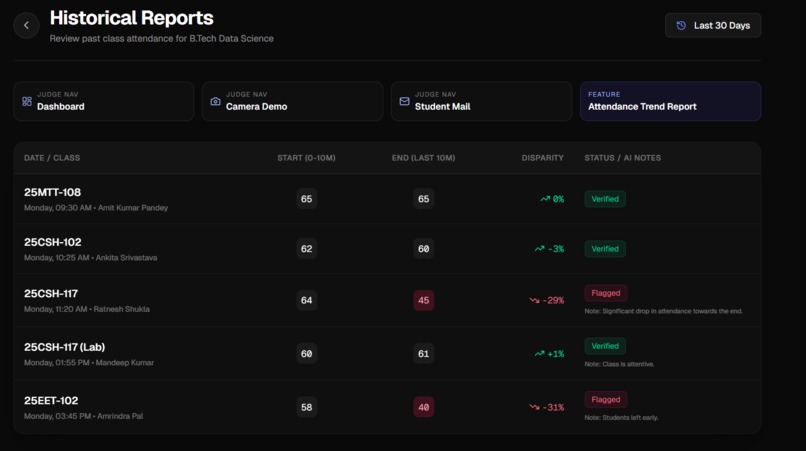 AI AUTOMATED ATTENDANCE PIPLINE  – screenshot 2