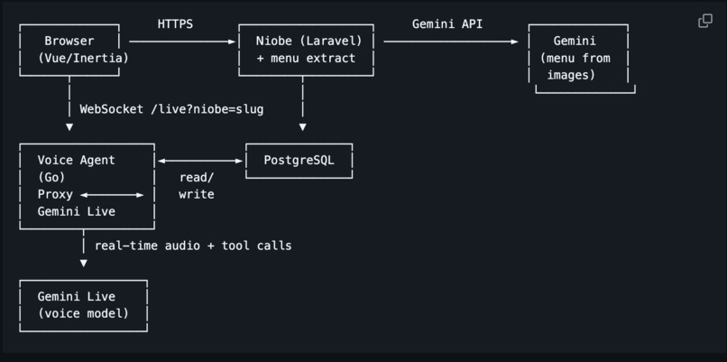 Niobe – screenshot 5