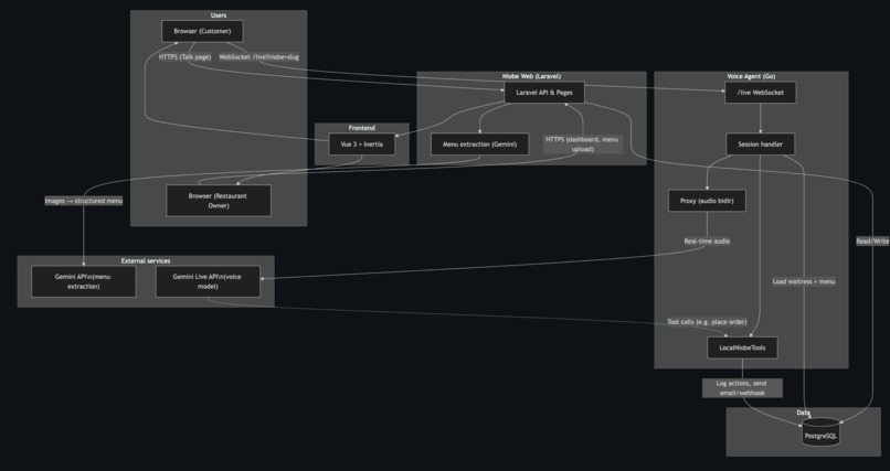 Niobe – screenshot 6