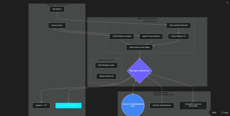 Aura: The Context-Aware Social AI – screenshot 5