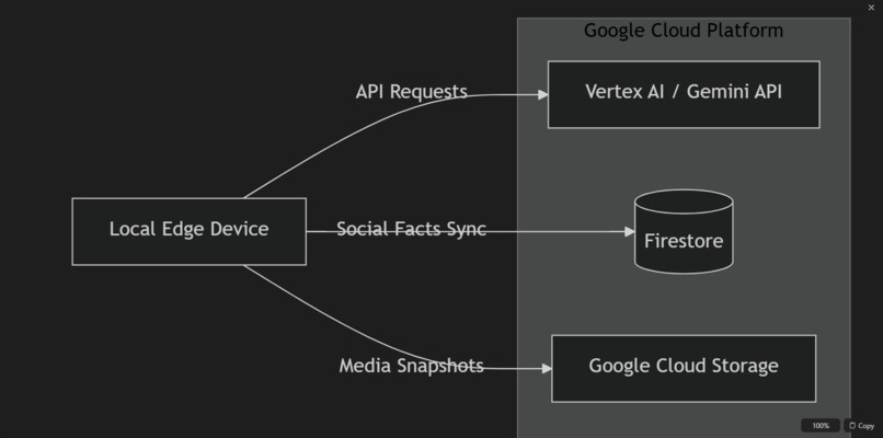 Aura: The Context-Aware Social AI – screenshot 3