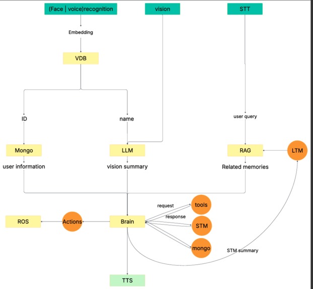 Aura: The Context-Aware Social AI – screenshot 2