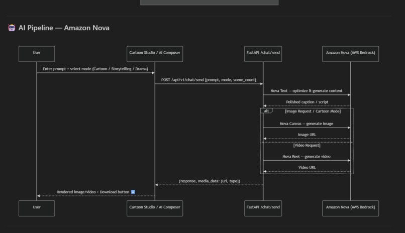 NovaPilot AI  – screenshot 1