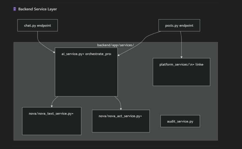 NovaPilot AI  – screenshot 2