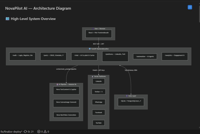 NovaPilot AI  – screenshot 3