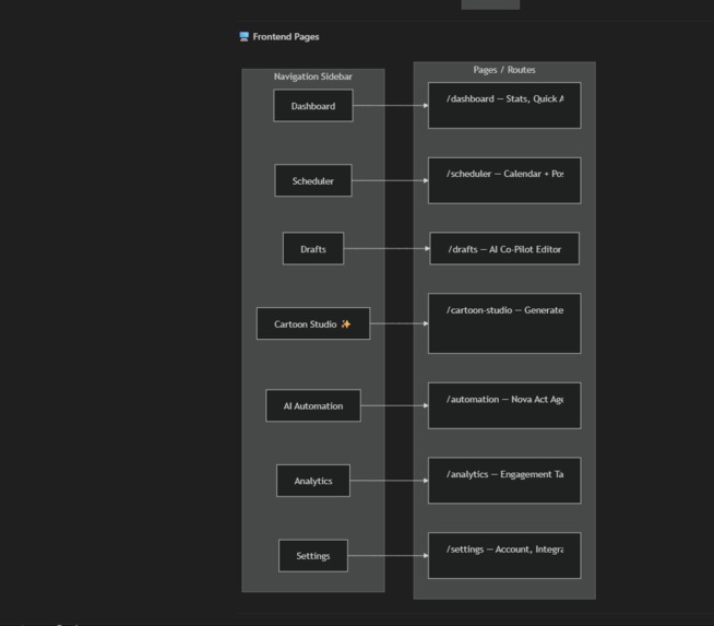 NovaPilot AI  – screenshot 4