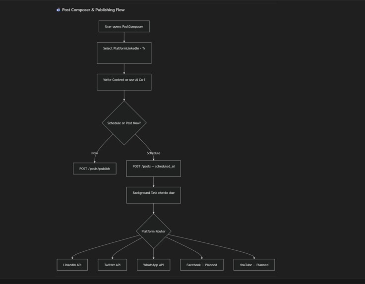 NovaPilot AI  – screenshot 5