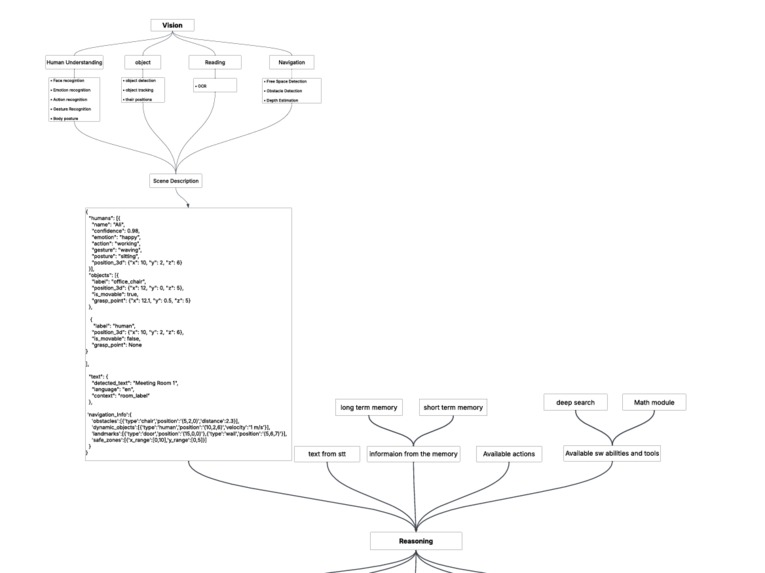 Aura: The Context-Aware Social AI – screenshot 6