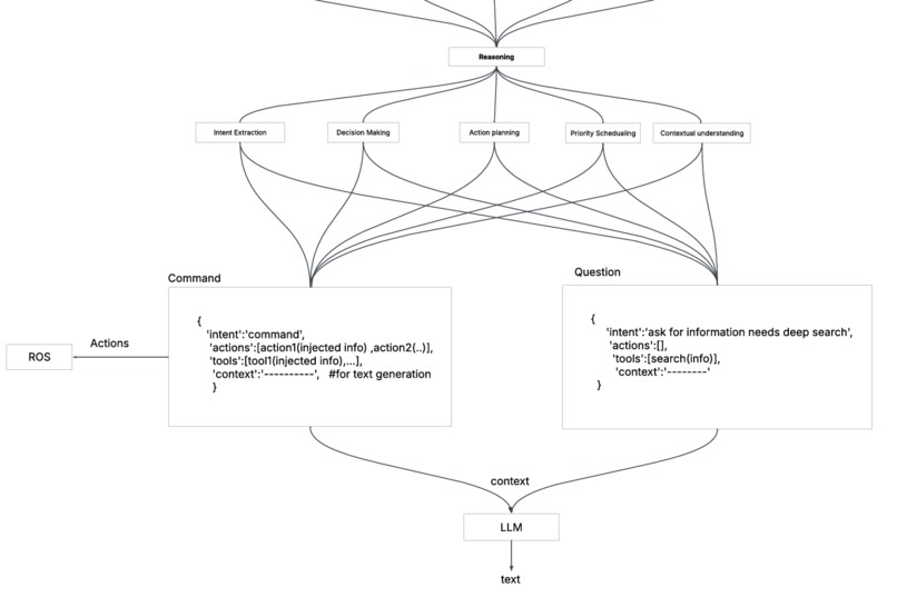 Aura: The Context-Aware Social AI – screenshot 7