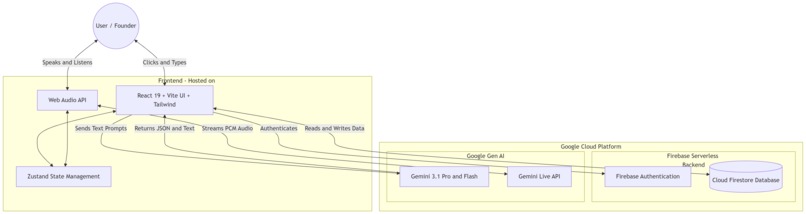 Csuite – screenshot 6