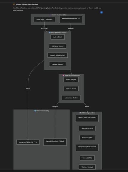NovaPilot AI  – screenshot 28