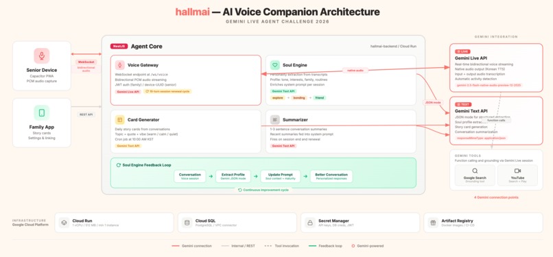 Hallmai – screenshot 5