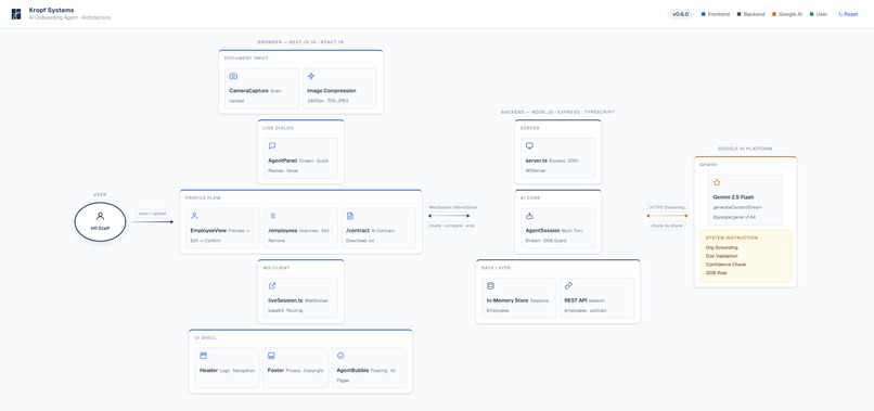 AI Onboarding Agent – screenshot 1