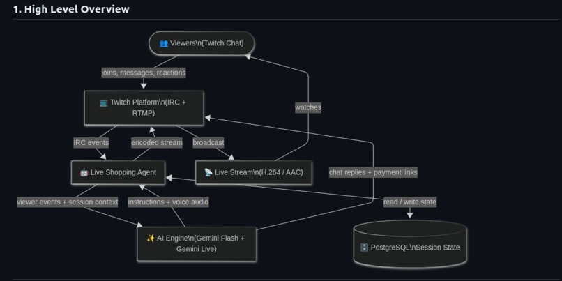 Live Shopping Agent – screenshot 2