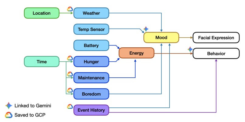 AI-Pet – screenshot 2