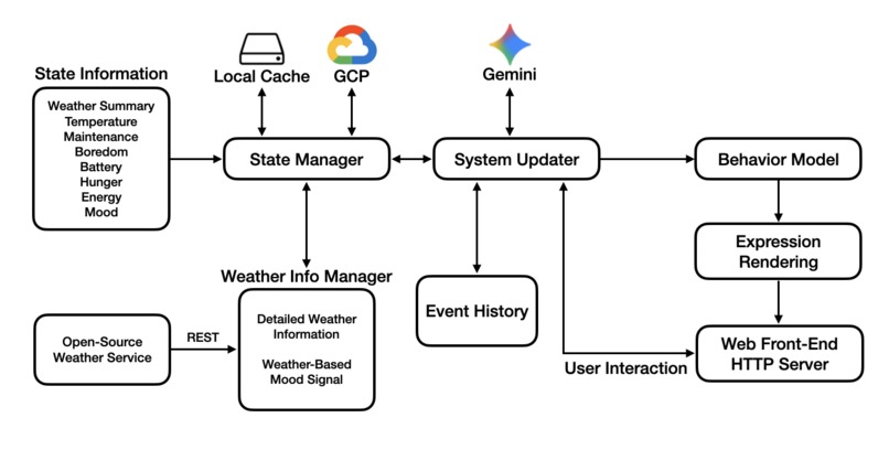 AI-Pet – screenshot 4