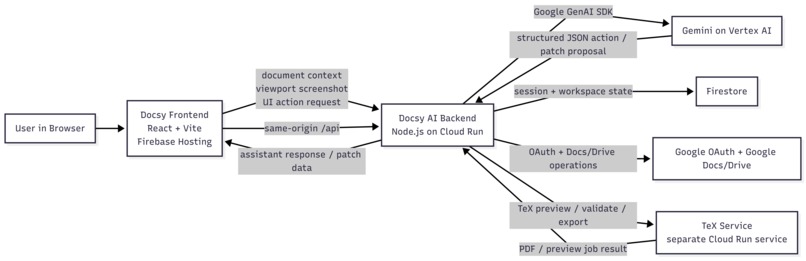 docsy – screenshot 2